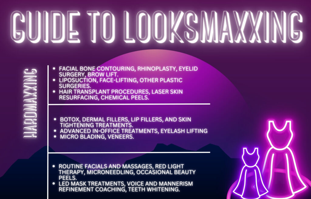 Looksmaxxing Guide For Women